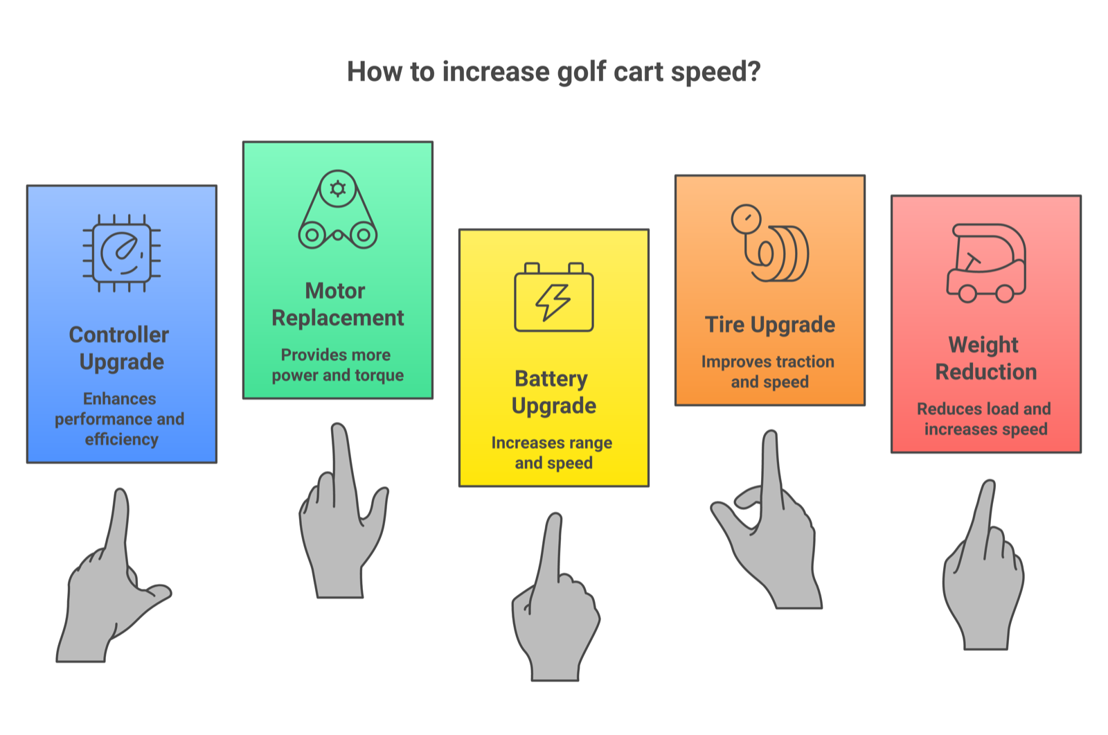 Five ways to increase golf cart speed from controller upgrade to motor replacement
