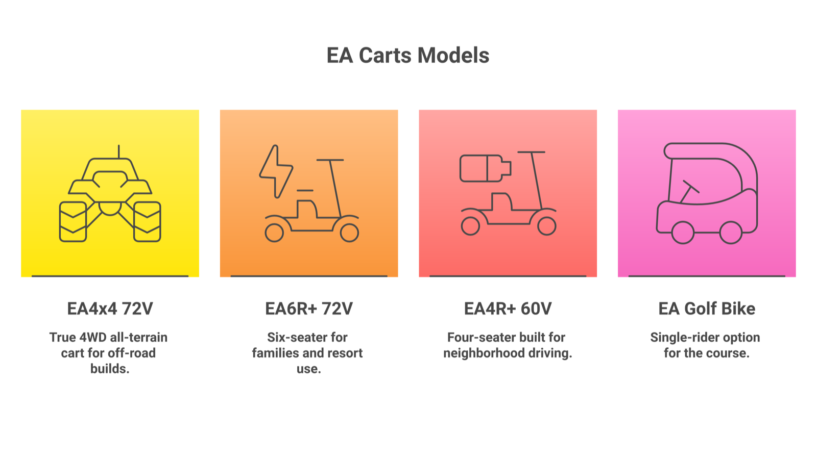EA Carts customizable golf cart models EA4x4, EA6R+, EA4R+, and golf bike with pricing