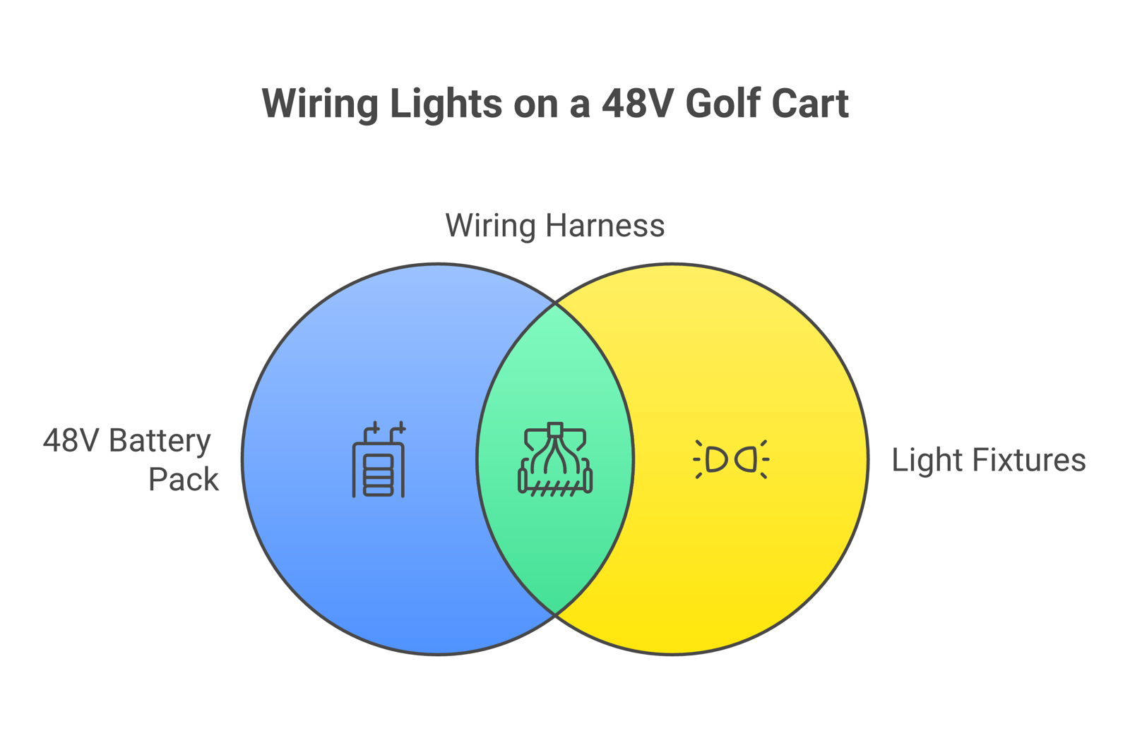 How to wire lights on a 48 volt golf cart diagram